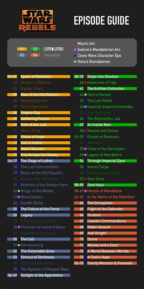 star wars clone skippable episodes